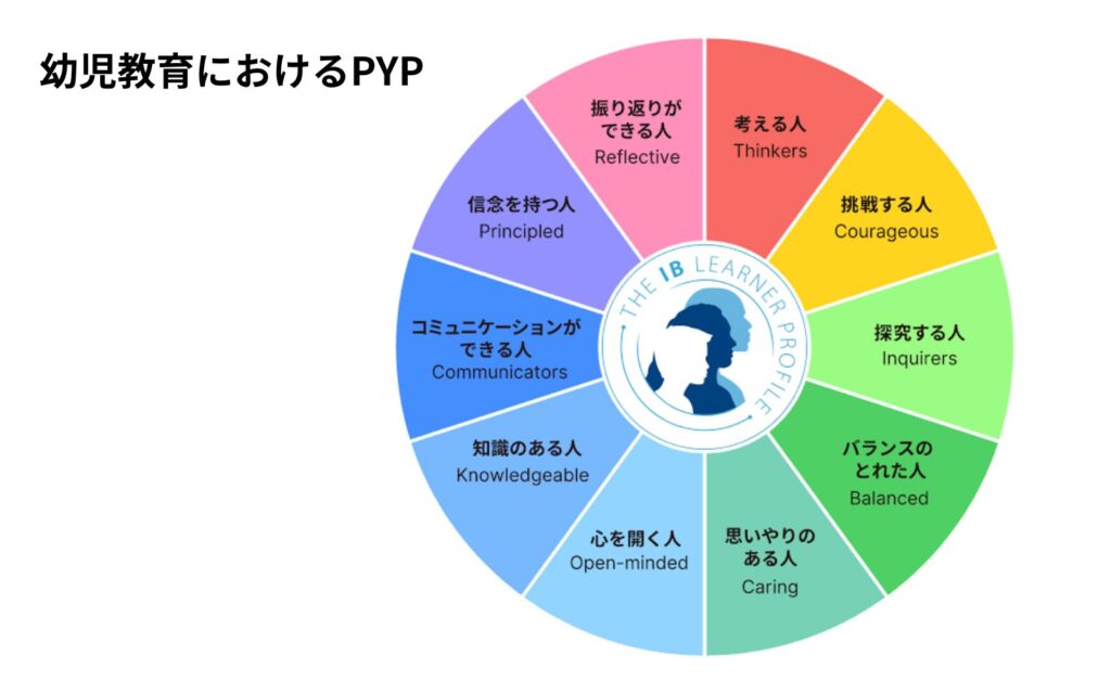 幼児教育におけるPYPとは